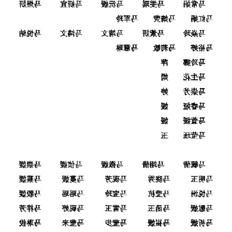 馬 名字|馬 (姓)